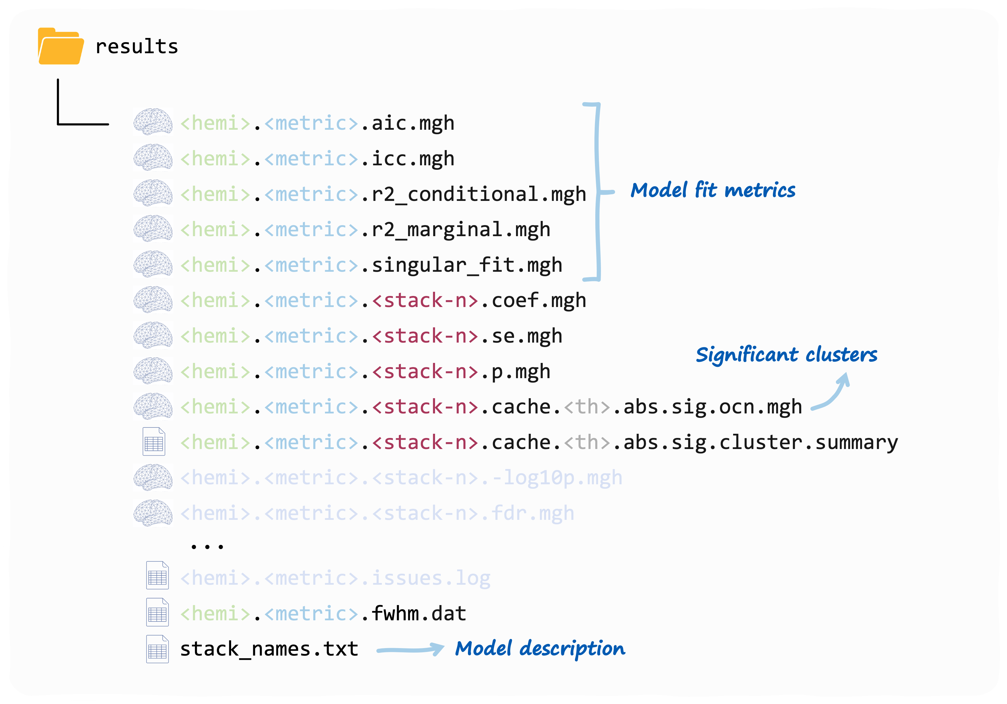 Example of a phenotype data frame.